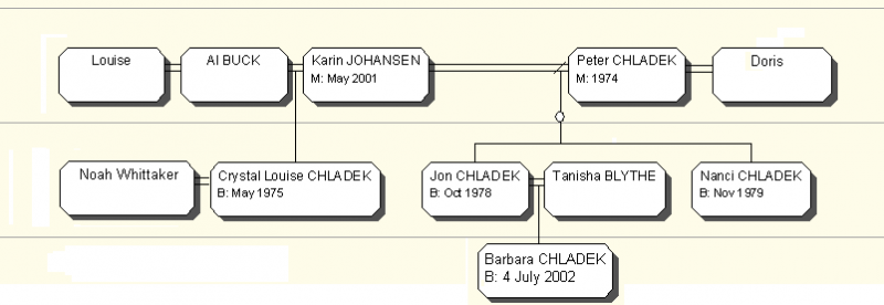 File:Chladek.png